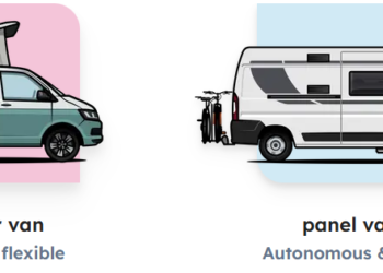 Travel Like a Local: Unique Experiences with Yescapa’s Community