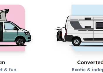 Exploring the Open Road: A Comprehensive Review of Yescapa Travel Site